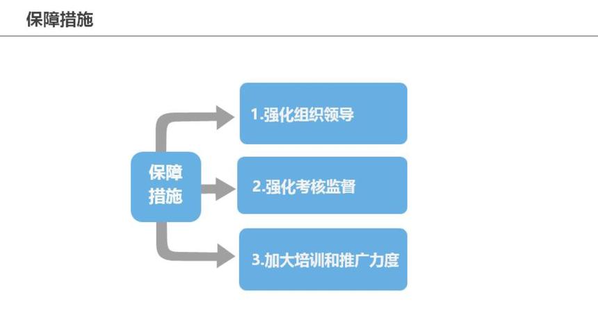 幻灯片20